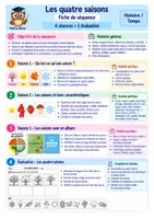 Aperçu - Préparation de séquence / Séquence complète - Séquence complète - Les saisons - Page de couverture