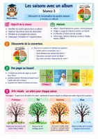 Aperçu - Préparation de séquence / Séquence complète - Séquence complète - Les saisons - Page 3