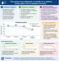Προεπισκόπηση - Εργασία τάξης/τεστ - Ανάλυση της επίδοσης του μαθητή - Εξώφυλλο