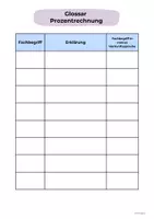 Vorschau - Fördermaterial/Inklusion - Glossar Prozentrechnung – wichtige Fachbegriffe einfach erklärt (Klasse 7/8) - Seite 3