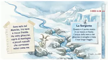 anteprima - Materiale di supporto/inclusione - DIARIO DI UNA PICCOLA GOCCIA - Pagina 1