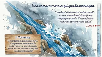anteprima - Materiale di supporto/inclusione - DIARIO DI UNA PICCOLA GOCCIA - Pagina 2