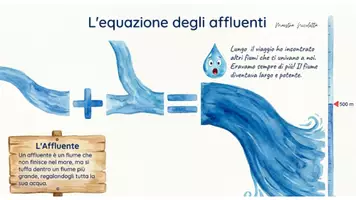 anteprima - Materiale di supporto/inclusione - DIARIO DI UNA PICCOLA GOCCIA - Pagina 3