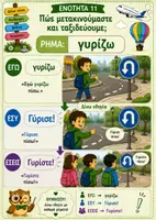 Προεπισκόπηση - Φύλλα εργασίας - Ελληνομάθεια Α2: Ενότητα 11: Μετακίνηση - Ταξίδια - Σελίδα 3