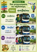 Προεπισκόπηση - Φύλλα εργασίας - Ελληνομάθεια Α2: Ενότητα 11: Μετακίνηση - Ταξίδια - Σελίδα 1