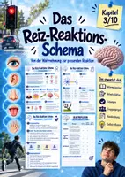 Vorschau - Arbeitsblätter - Das Reiz-Reaktions-Schema | Unterrichtsreihe "Das Nervensystem", Biologie 8.-10. Klasse - Deckblatt