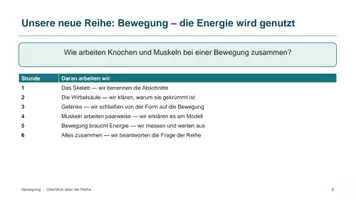 Vorschau - Unterrichtsreihen - Unterrichtsreihe: Bewegung und Muskeln - Seite 1
