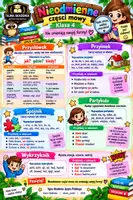 zapowiedź - Pakiet części mowy – 7 wklejek do zeszytu | Klasa 4 | - strona 1