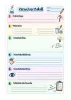 Vorschau - Arbeitsblätter - Versuchsprotokoll - Anleitung & Vorlage - Seite 2