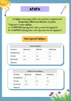Προεπισκόπηση - Μάθηση σε σταθμούς - ΓΡΑΜΜΑΤΙΚΗ ΓΙΑ ΤΗ Γ' & Δ ' ΔΗΜΟΤΙΚΟΥ - Σελίδα 3