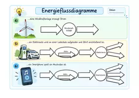Vorschau - Arbeitsblätter - Energieflussdiagramme / Energieumwandlungsketten - Arbeitsblatt mit Lösungen - Seite 1
