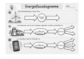 Vorschau - Arbeitsblätter - Energieflussdiagramme / Energieumwandlungsketten - Arbeitsblatt mit Lösungen - Seite 3