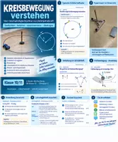 Vorschau - Unterrichtsreihen - DEREK PHYSIK Mechanik: Kreisbewegung & Zentripetalkraft | Unterrichtsreihe Klasse 10/11 - Deckblatt