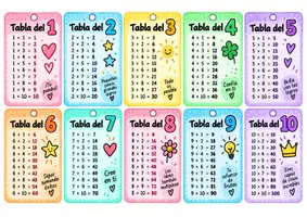 Vista previa - Hojas de trabajo - Tablas de multiplicar. Llaveros de consulta y práctica - página 2