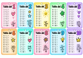 Vista previa - Hojas de trabajo - Tablas de multiplicar. Llaveros de consulta y práctica - página 3