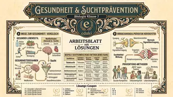 Vorschau - Unterrichtsreihen - Gesundheit & Suchtprävention | Biologie Klasse 7 - Deckblatt