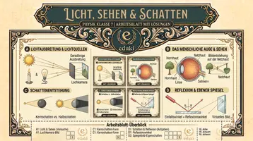 Vorschau - Unterrichtsreihen - Licht, Sehen & Schatten | Physik Klasse 7 - Deckblatt