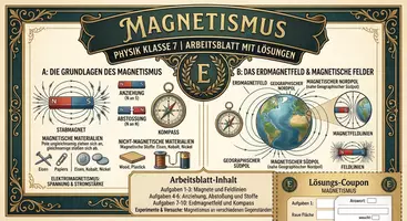 Vorschau - Unterrichtsreihen - Magnetismus | Physik Klasse 7 - Deckblatt