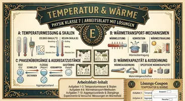 Vorschau - Unterrichtsreihen - Temperatur & Wärme | Physik Klasse 7 - Deckblatt