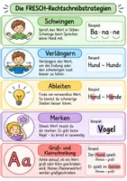 Vorschau - Poster - Merkplakat fürs Klassenzimmer - FRESCH Rechtschreibung - Deckblatt