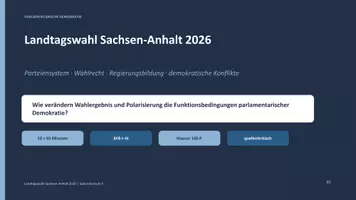 Vorschau - Präsentationen/Tafelbilder - Landtagswahl Sachsen-Anhalt 2026 – Wahlergebnisse, Parteiensystem & Regierungsbildung | Präsentation Sek II - Seite 1