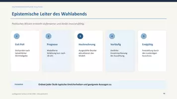 Vorschau - Präsentationen/Tafelbilder - Landtagswahl Sachsen-Anhalt 2026 – Wahlergebnisse, Parteiensystem & Regierungsbildung | Präsentation Sek II - Seite 3