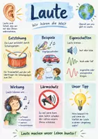 Vorschau - Arbeitsblätter - Lernplakat + AB mit Fragen zum Thema "Laute" + Lösungsblatt + Infografik - Deckblatt
