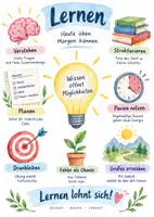 Vorschau - Arbeitsblätter - Lernplakat + AB mit Fragen zum Thema "Lernen" + Lösungsblatt + Infografik - Deckblatt