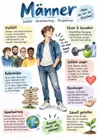 Vorschau - Arbeitsblätter - Lernplakat + AB mit Fragen zum Thema "Männer" + Lösungsblatt + Infografik - Deckblatt