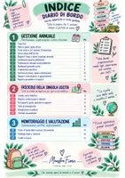 anteprima - Programmi scolastici / Materiali per docenti - Funzione Strumentale – Visite guidate e uscite didattiche - Pagina 1