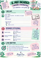 anteprima - Programmi scolastici / Materiali per docenti - Funzione Strumentale – Visite guidate e uscite didattiche - Pagina 2