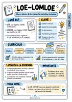 Vista previa - Refuerzo / NEE / Materiales de apoyo - “Flipbook todo lo que tienes que saber: Guía para docentes” - página 1