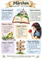 Vorschau - Arbeitsblätter - Lernposter + AB mit Fragen zum Thema "Märchen" + Lösungsblatt + Infografik - Deckblatt