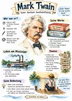 Vorschau - Arbeitsblätter - Lernplakat + AB mit Fragen zum Thema "Mark Twain" + Lösungsblatt + Infografik - Deckblatt