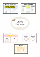 Vorschau - Stationenlernen - Unsere Wortarten - Übersicht und Merkhilfe - Deckblatt