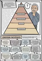 Vorschau - Stundenentwürfe - Bedürfnispyramide Maslow - Seite 3
