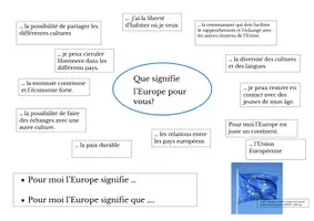 Vorschau - Arbeitsblätter - Que signifie l'europe pour vous Redeanlass (L'UE) - Deckblatt