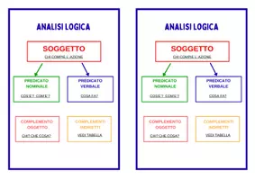 anteprima - Materiale di supporto/inclusione - L'analisi logica - Pagina 1