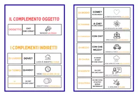 anteprima - Materiale di supporto/inclusione - L'analisi logica - Pagina 2