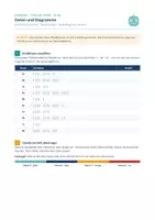 Vorschau - Stundenentwürfe - Strichlisten sorgfältig auszählen und Daten erfassen - Deckblatt