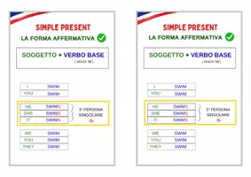 anteprima - Materiale di supporto/inclusione - Grammatica Inglese-Classe quinta - Pagina 2