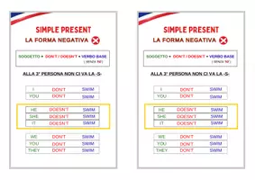 anteprima - Materiale di supporto/inclusione - Grammatica Inglese-Classe quinta - Pagina 3