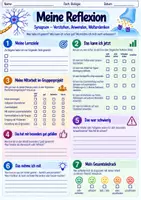 Vorschau - Stundenentwürfe - Synapsen- Aufbau und Signalweiterleitung | Unterrichtsreihe "Das Nervensystem", Biologie 9.-10. Klasse - Seite 3