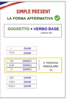anteprima - Materiale di supporto/inclusione - Grammatica Inglese-Classe quinta - Pagina di copertina