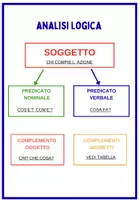 anteprima - Materiale di supporto/inclusione - L'analisi logica - Pagina di copertina