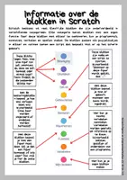 Voorbeeld - Kennismaking met Scratch II - Informatica (programmeren) - Pagina 3