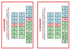 anteprima - Materiale di supporto/inclusione - Matematica - Classe quinta - Pagina 1