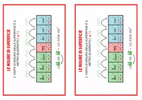 anteprima - Materiale di supporto/inclusione - Matematica - Classe quinta - Pagina 2