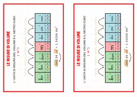 anteprima - Materiale di supporto/inclusione - Matematica - Classe quinta - Pagina 3
