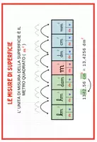 anteprima - Materiale di supporto/inclusione - Matematica - Classe quinta - Pagina di copertina